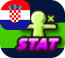 STAT_Croatia