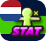 STAT_Netherlands