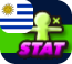 STAT_Uruguay