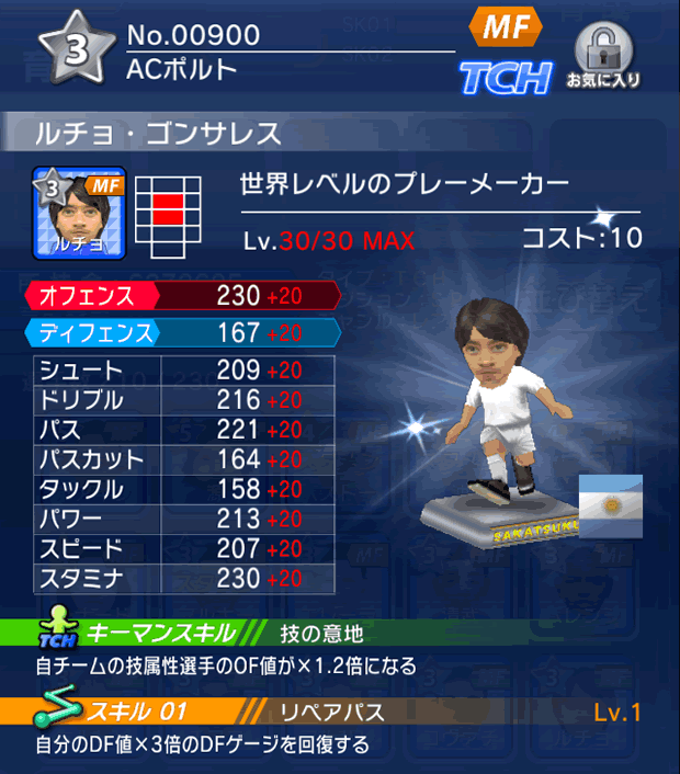 No.00900　ルチョ・ゴンサレス