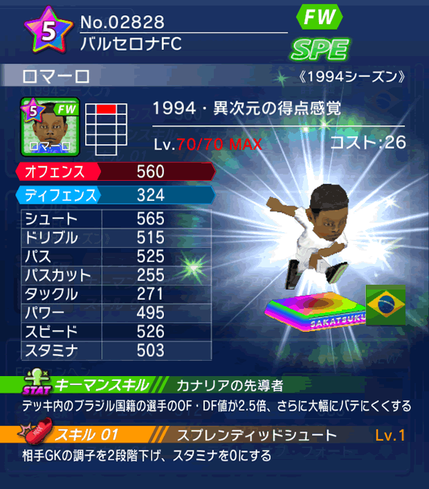 No.02828　ロマーロ【1994MVP】