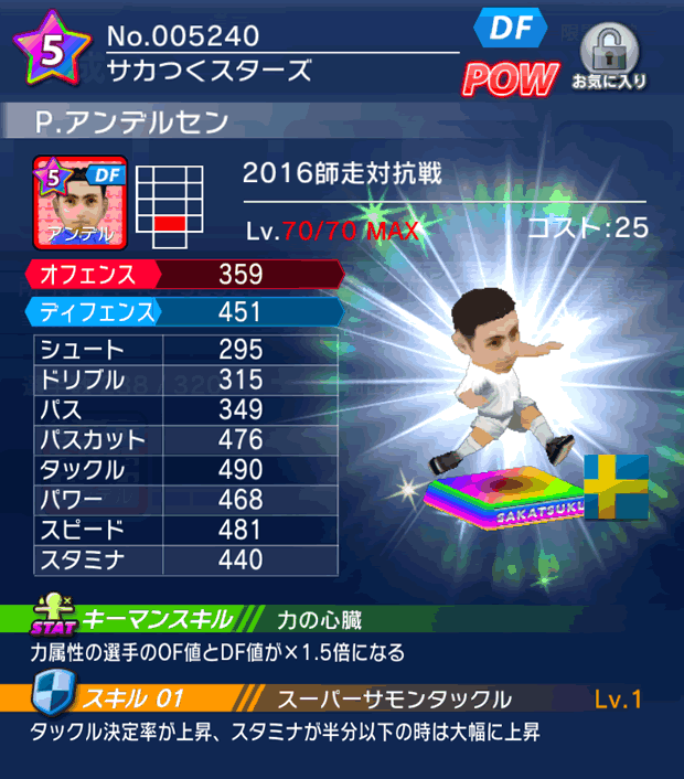 No.05240　P．アンデルセン【co】