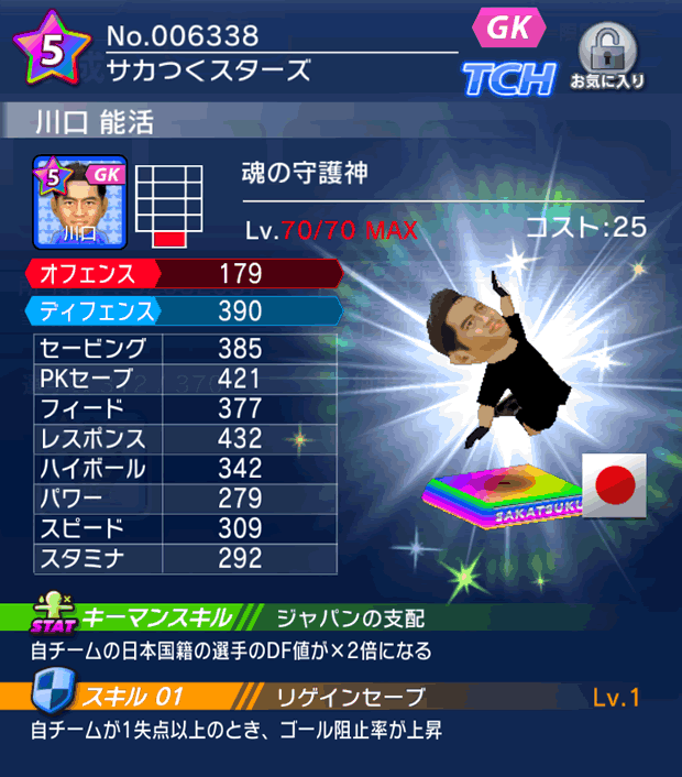 No.06338　川口能活