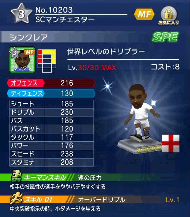 No.10203 シンクレア