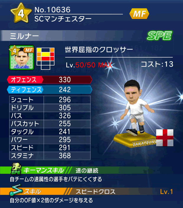 No.10636　ミルナー