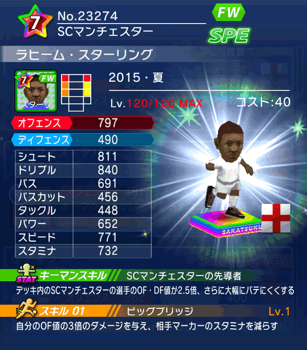 No.23274 ラヒーム・スターリング【15・夏】