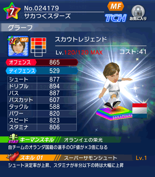 No.24179　グラーフ【スカウト】