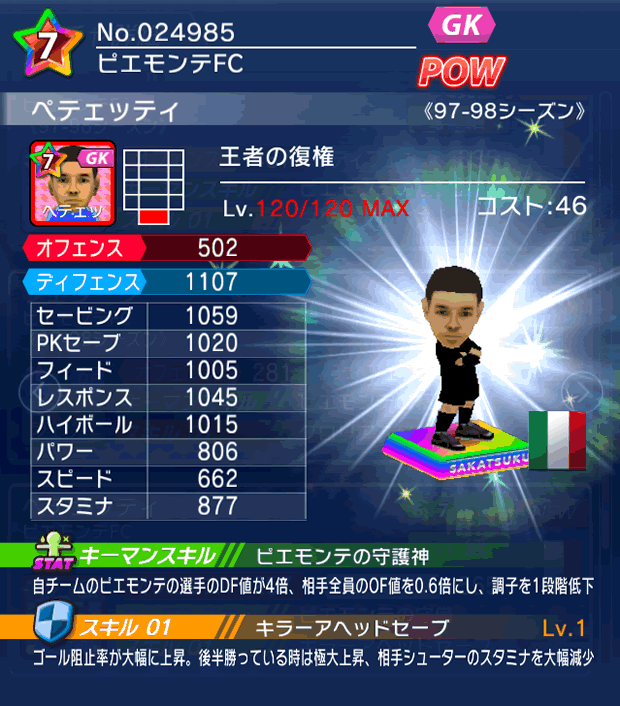 No.24985 ペテェッティ【97-98G】