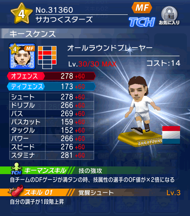 No.31360　キースケンス