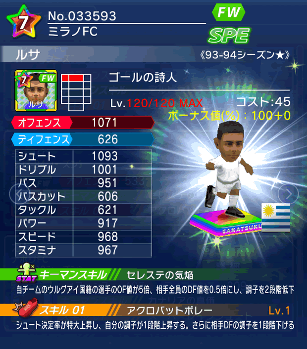 No.33593　ルサ【93-94LL★】